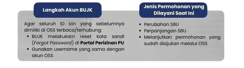 Langkah reset password Langkah reset password