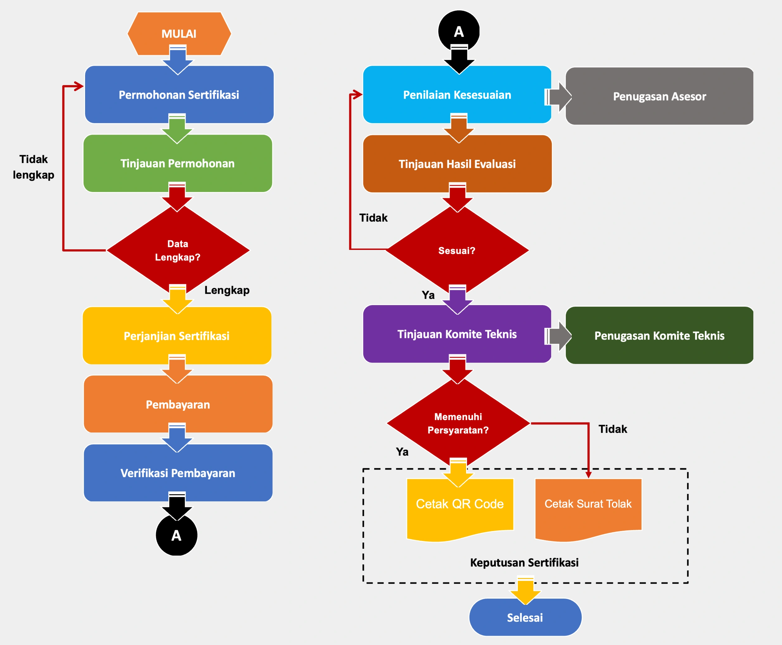 Alur Proses Sertifikasi Skema37