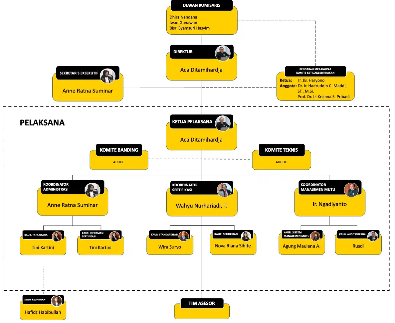 Struktur Organisasi PTBMR