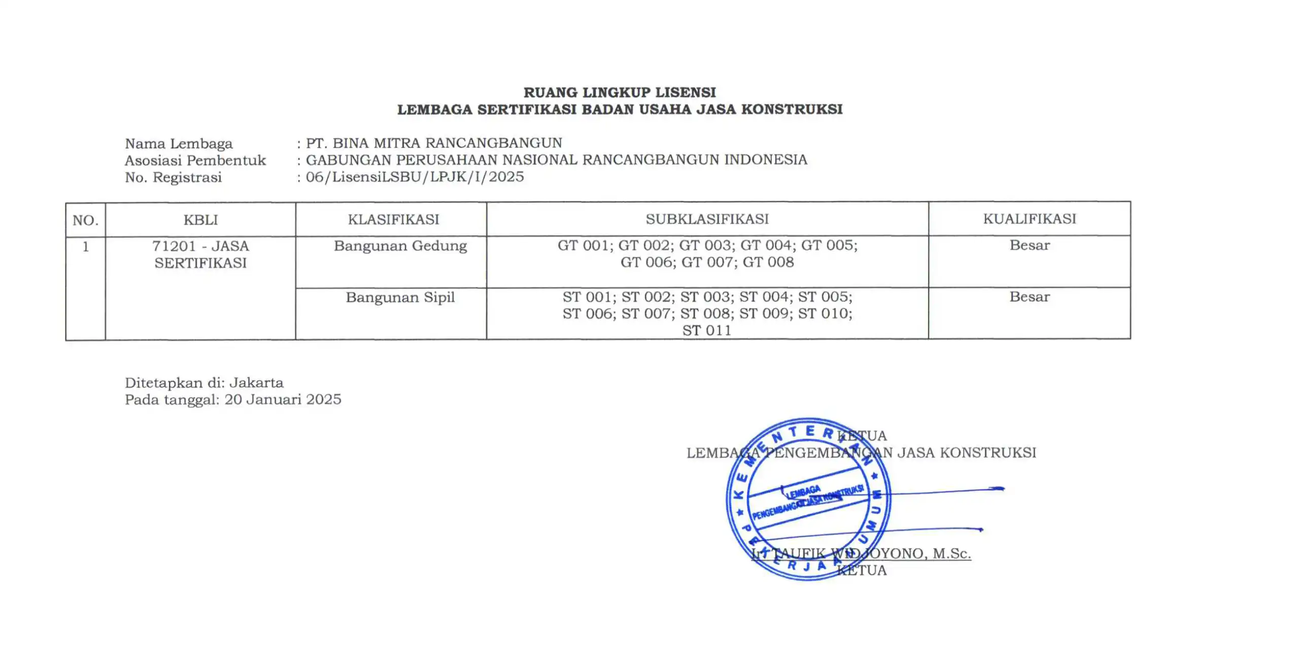 Lisensi LSBU PT.BMR 2025